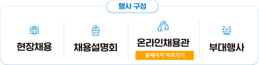 현장채용, 멘토링, 취업특강, 1:1컨설팅, 체험행사